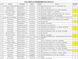 西安公布24小時(shí)核酸檢測(cè)服務(wù)醫(yī)療機(jī)構(gòu)名單