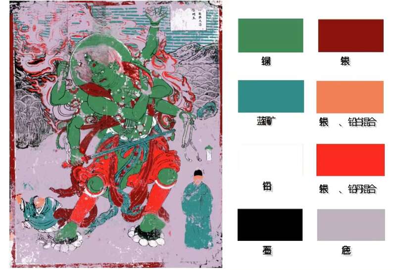 獨(dú)樂(lè)寺南墻壁畫(huà)全幅顏料分類(lèi)識(shí)別效果。西安建筑科技大學(xué)供圖